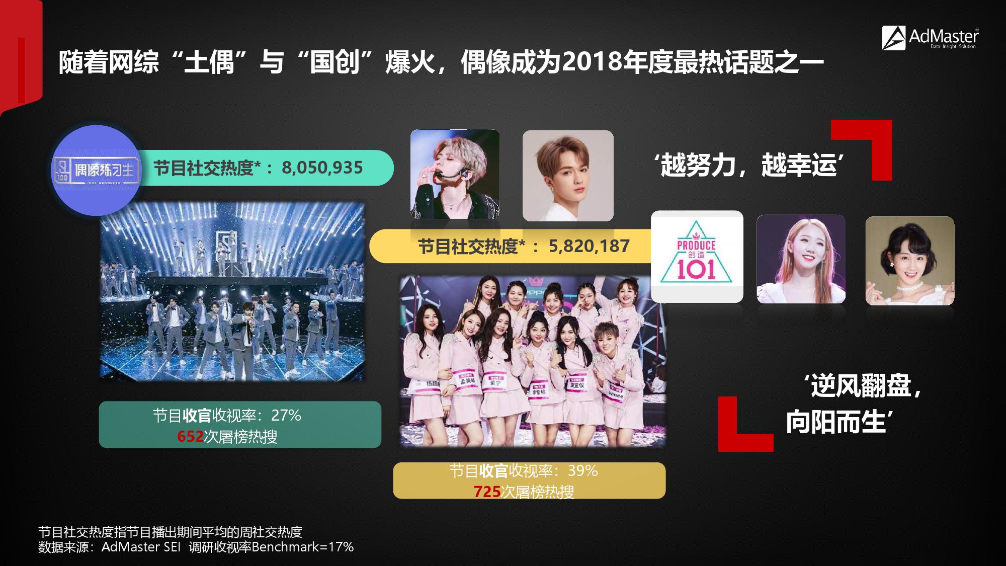 2019年社交营销报告！（199it）