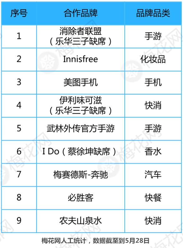 蔡徐坤C位，范丞丞自带流量，9位偶像练习生谁商业价值更高？