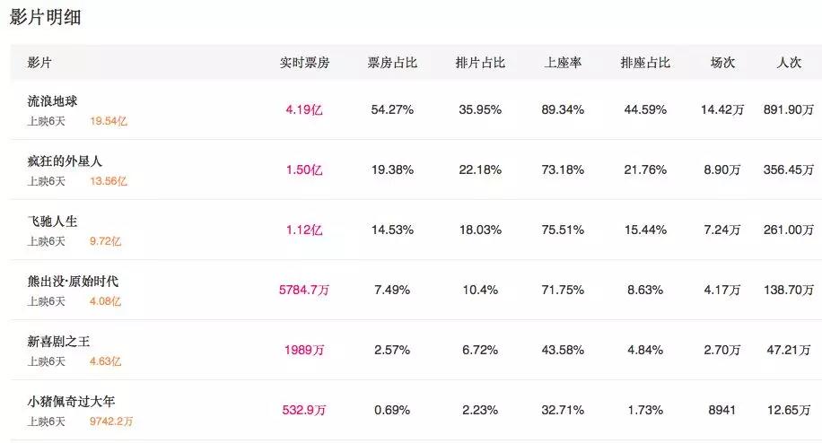 春节档电影营销盘点:抖音和微视厮杀,她却得利了