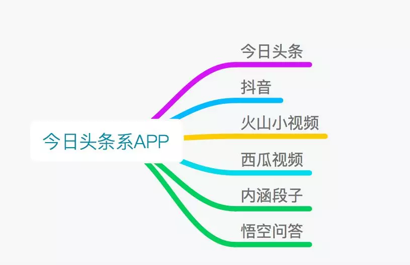 揭秘抖音基因以及抖音达人的流量真假