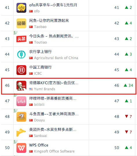 ofo免费骑、35块的肯德基全家桶…原来我们都是被BUG套路的人