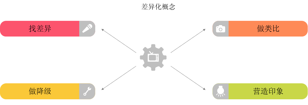 2019年品牌数字营销延续与展望