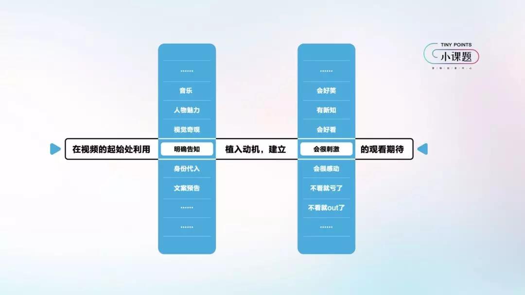 抖音官方首次公布爆款心法:一个模型+五组案例