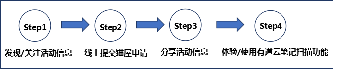 网易有道云笔记猫屋