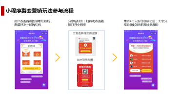 以线下数据资产化赋能实体经济