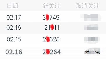 一分不花，公众号3天增粉10W+的方法揭秘 | 实操复盘