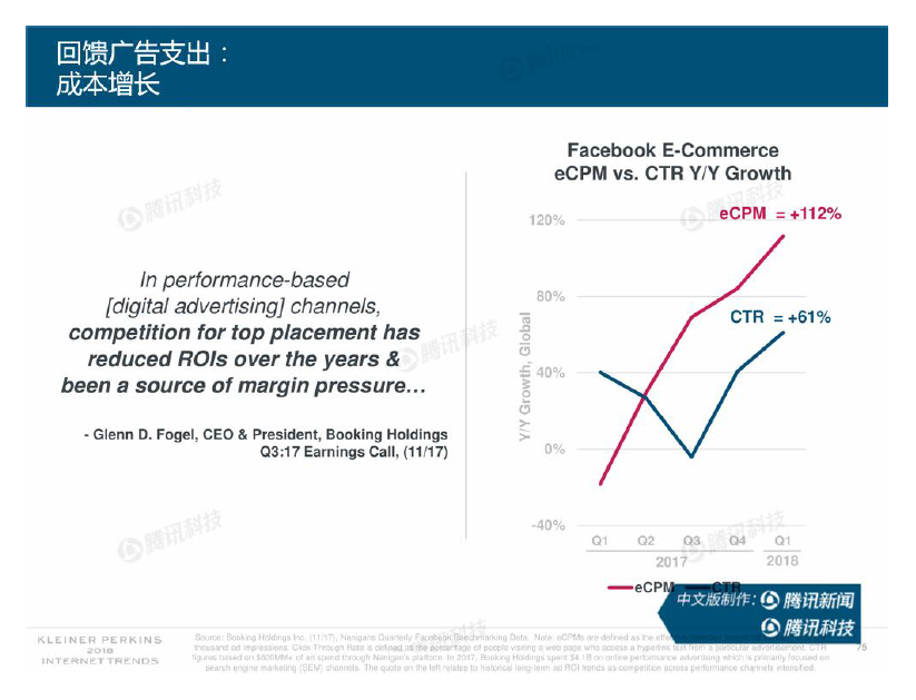 2018互联网趋势报告来了！有哪些和营销人相关的趋势？
