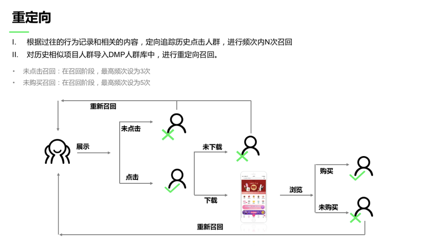美图美妆我的随身美肤助理项目程序化营销推