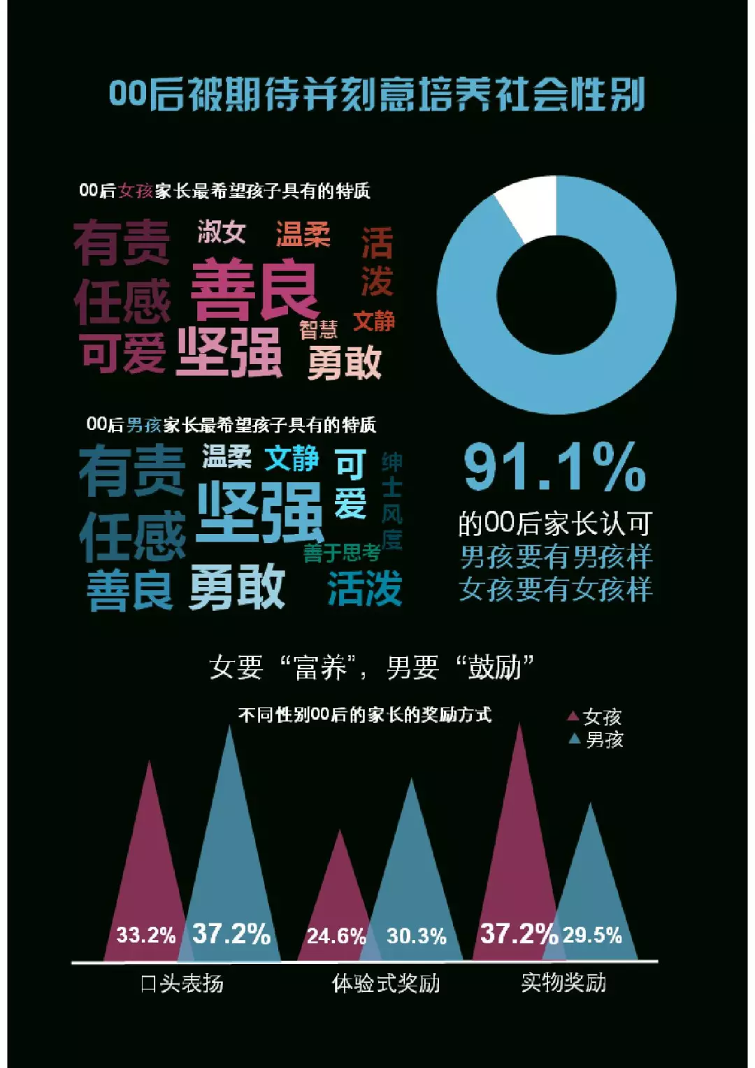 千禧一代：中国00后研究报告（199it）