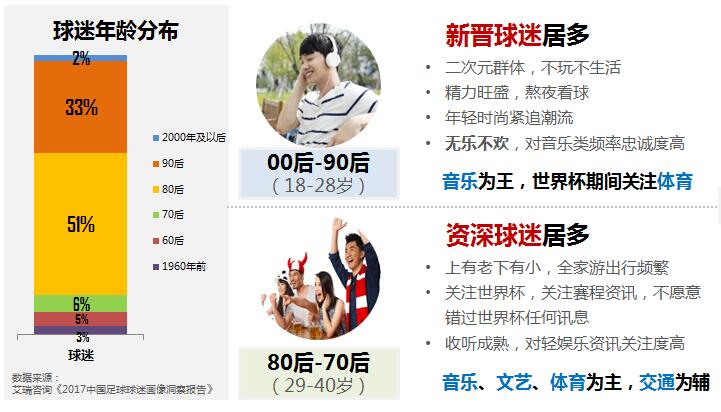 马蜂窝——世界杯抓热点营销