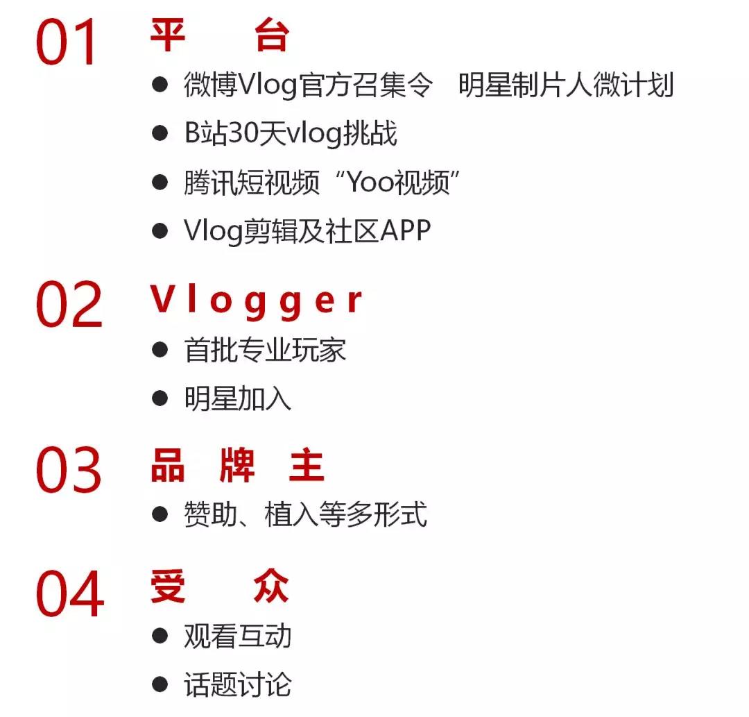 抖音为Vlog开测5分钟长视频?全面解读Vlog的前世今生