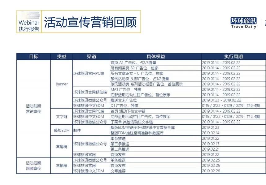 深度触达 or 纯粹曝光?这里有一份直击人心的品牌营销攻略