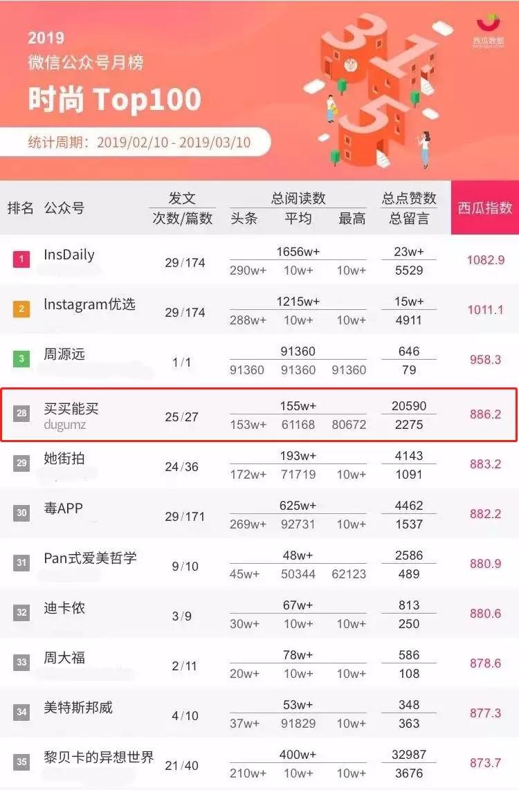种草方法论,让你无法拒绝“种草收割机”