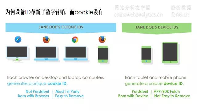 【万字长文】深度解析2018年中国互联网营销的新生态