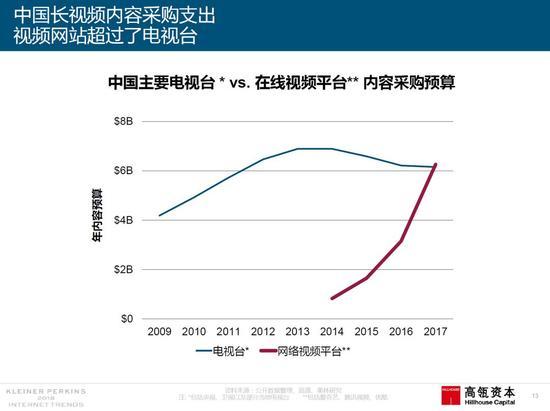 2018互联网趋势报告来了！有哪些和营销人相关的趋势？
