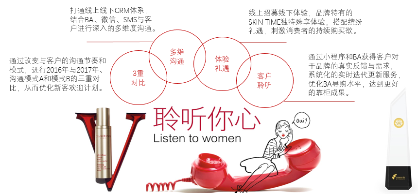 凯淳娇韵诗CRM效果营销获奖案例