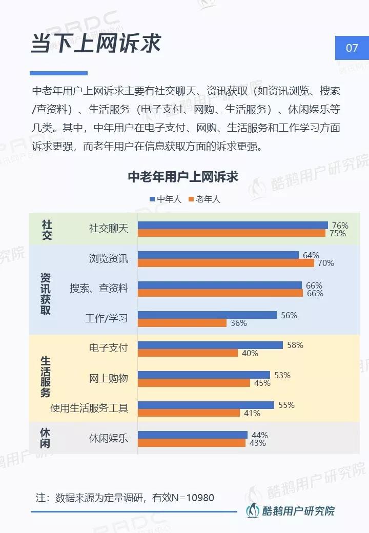 中老年网民互联网生活图鉴