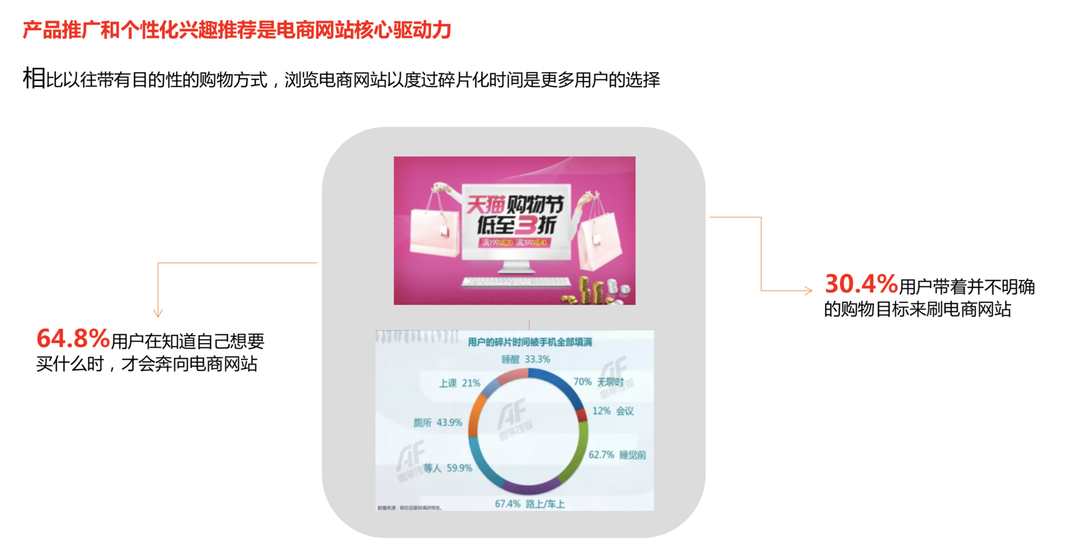 苏宁易购大数据营销方案