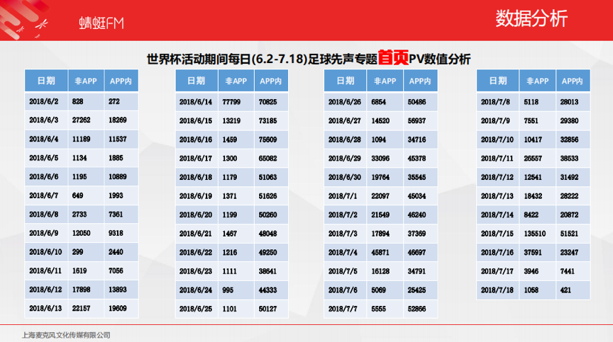  “足球先声”——2018蜻蜓FM足球盛事