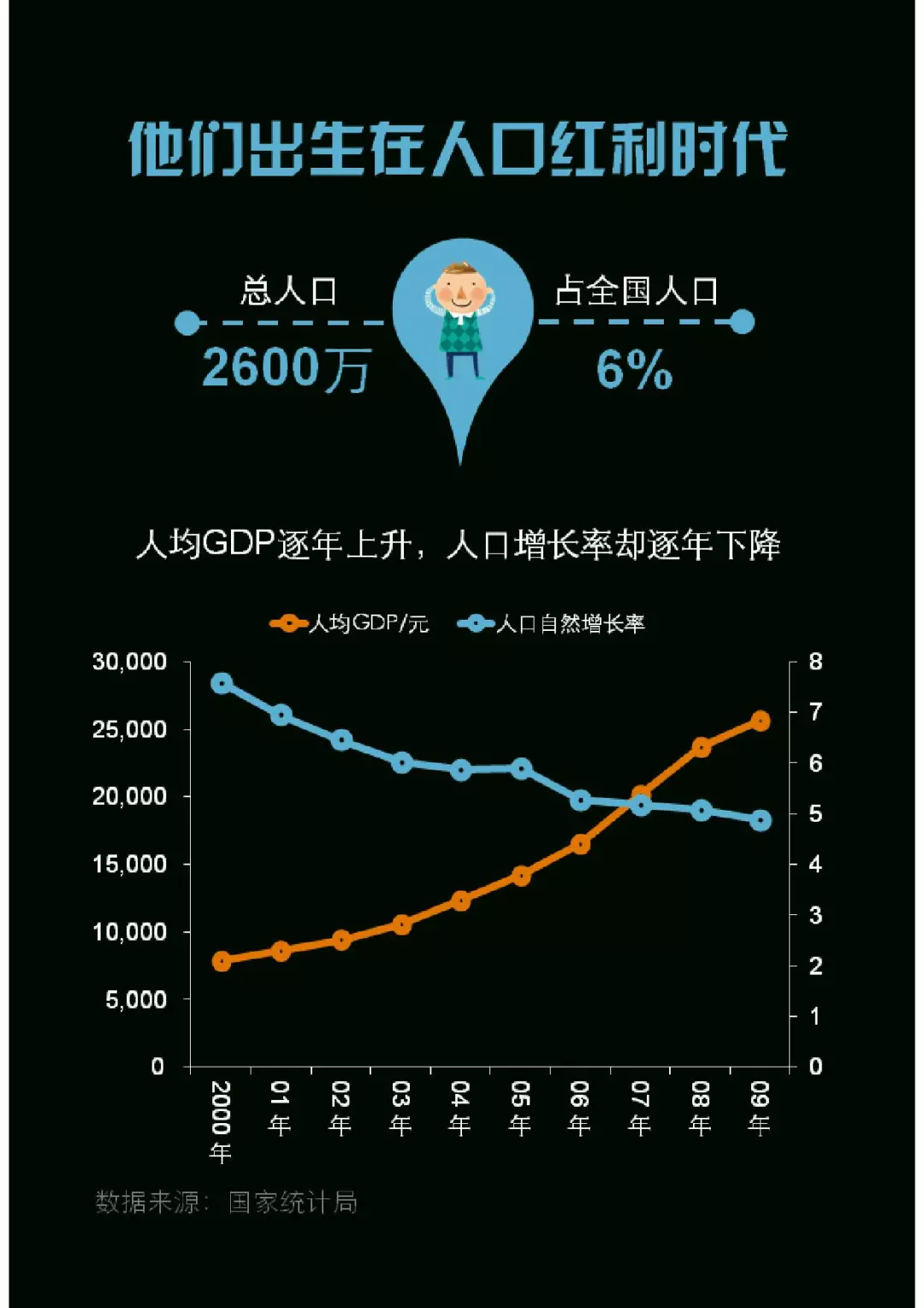 千禧一代：中国00后研究报告（199it）