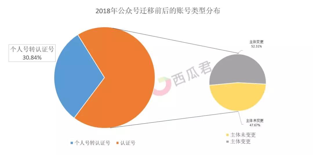 为什么咪蒙新号有留言?微信究竟什么时候重新开放留言!