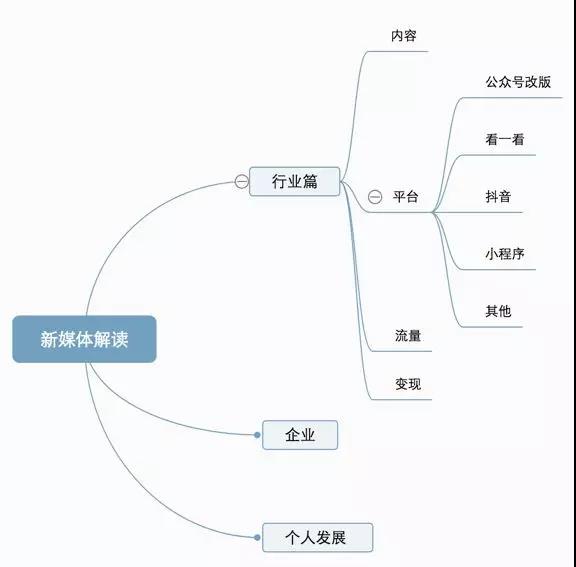  2018新媒体下半年深度预测：增长恐慌，流量洼地