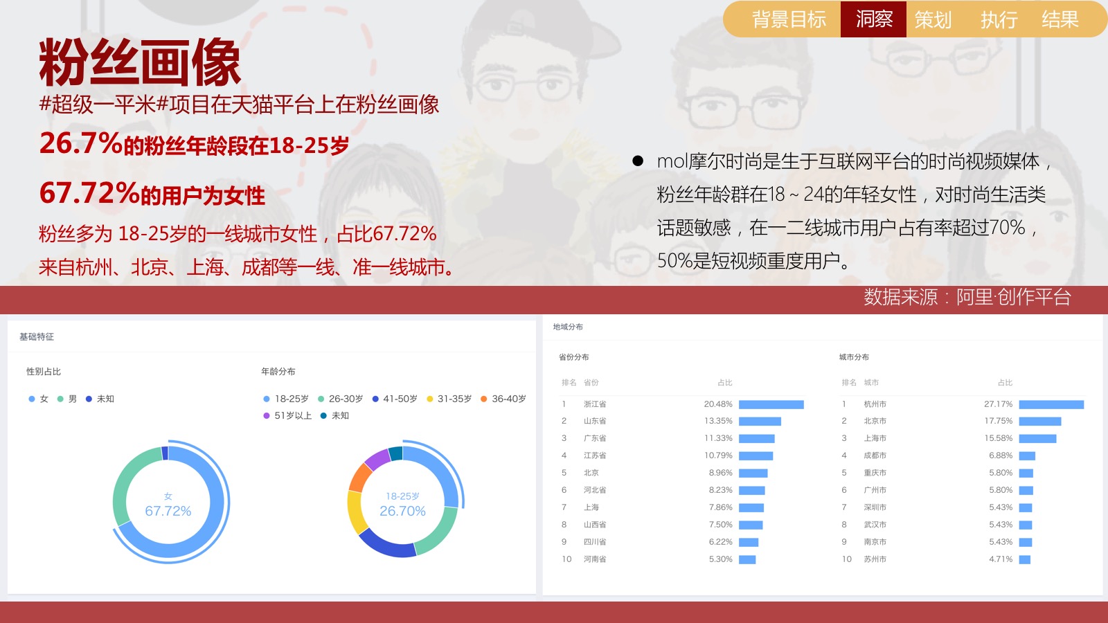 super1㎡ 超级一平米