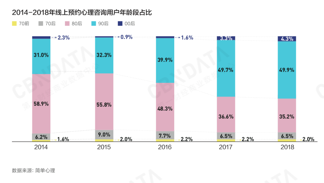 CBNData发布《2018中国互联网消费生态大数据报告》：解析崛起的年轻消费力