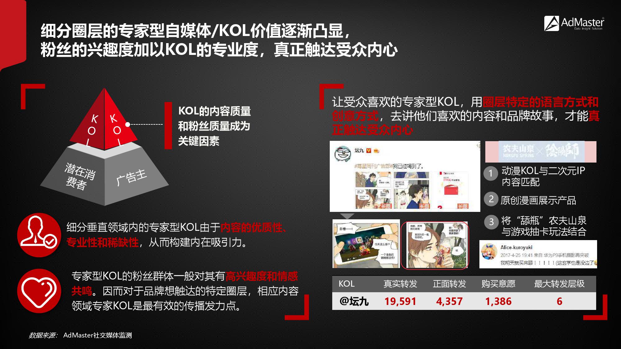 2019年社交营销报告！（199it）