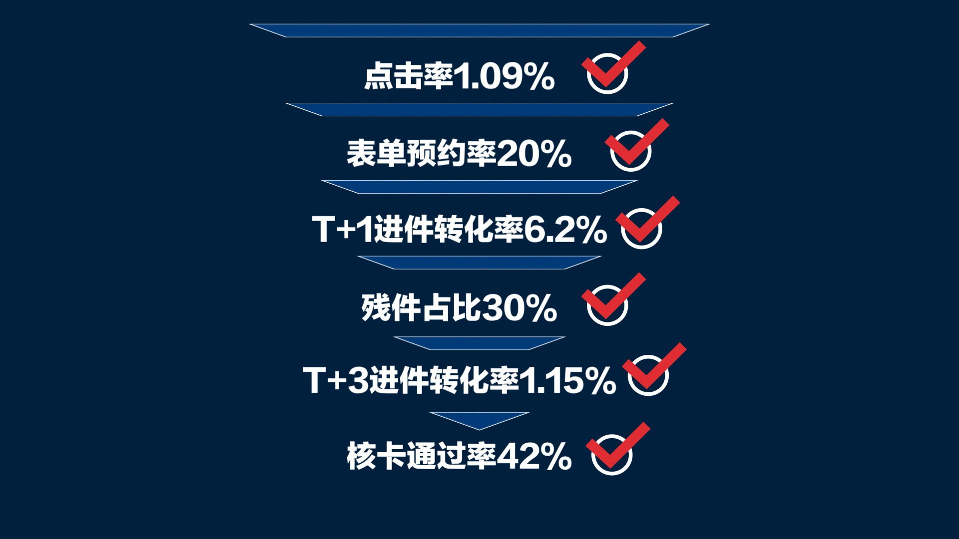 高效获客的创新-交通银行信息流广告