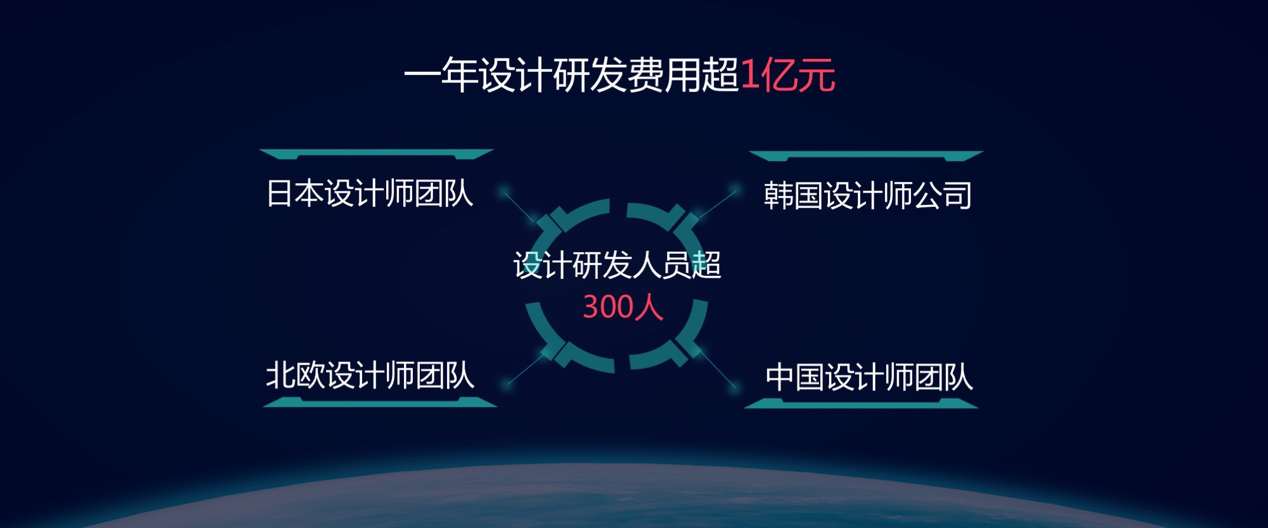 鸟哥笔记,广告营销,成金兰,营销,品牌价值,品牌推广,品牌价值