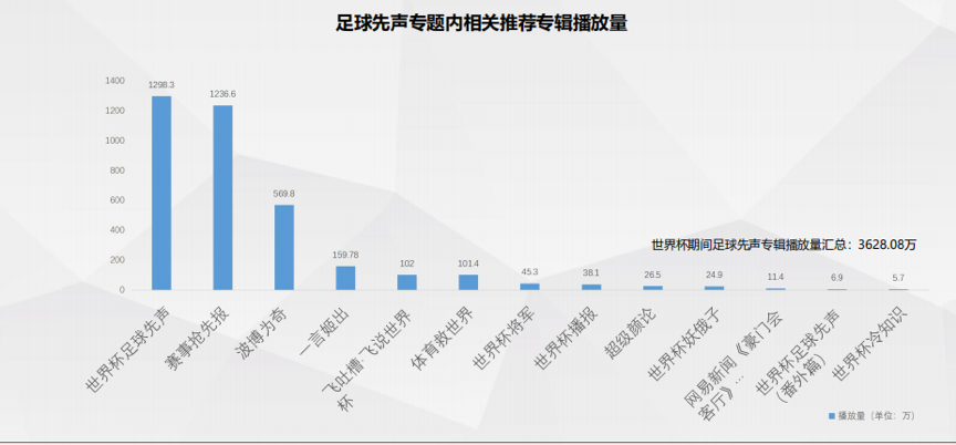  “足球先声”——2018蜻蜓FM足球盛事