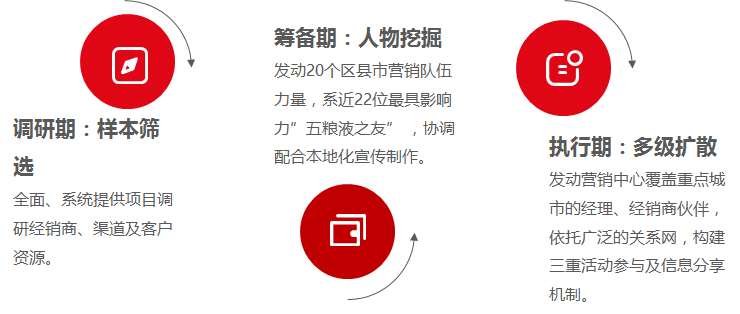 39度五粮液“和美敬意”新春礼遇互动传递