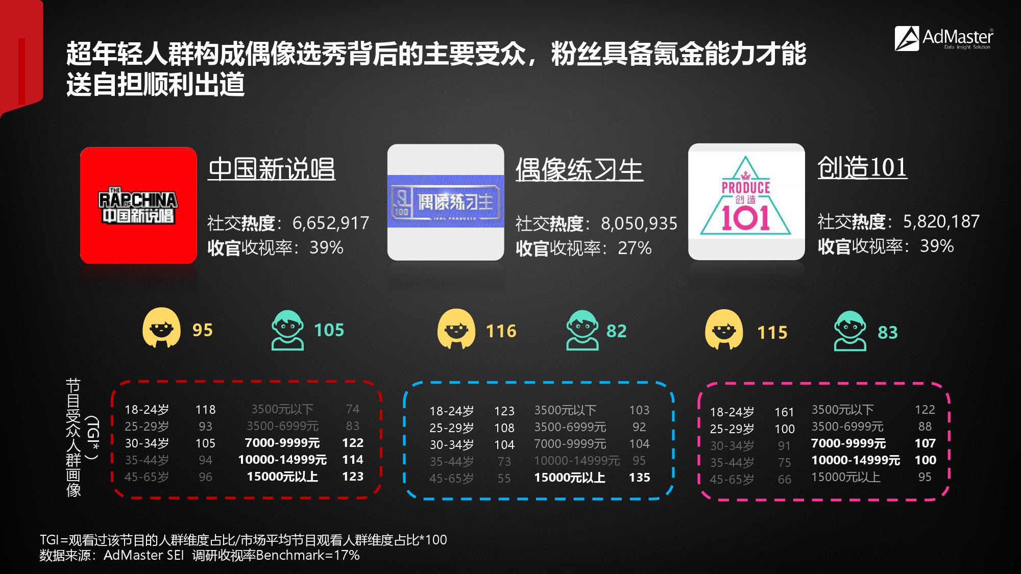 2019年社交营销报告！（199it）