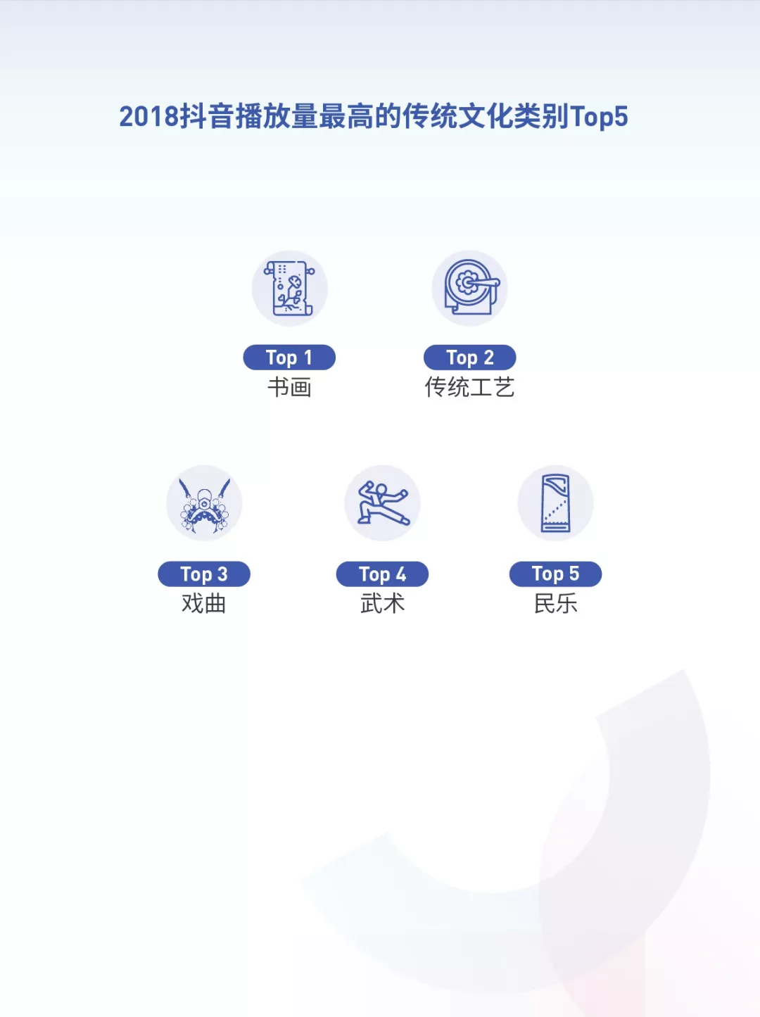 《2018抖音大数据报告》完整版，赶快收藏！