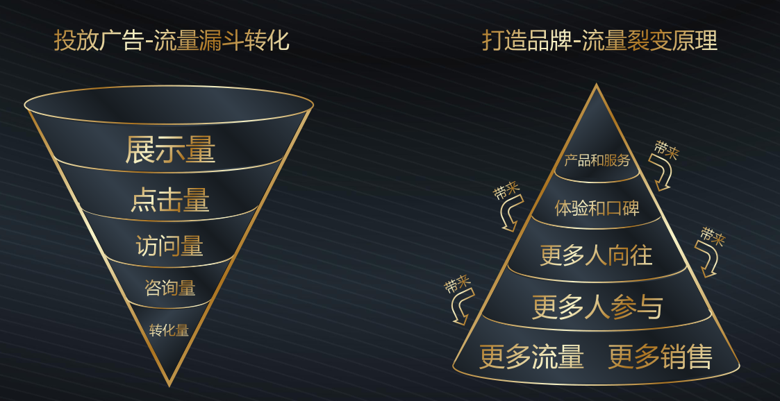 从三度到九度,这是你要的2019品牌升级指南!