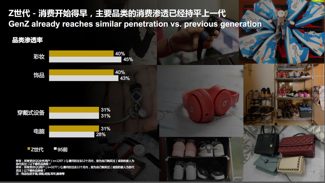 8%的95后拥有爱马仕包包?Z世代消费力解读白皮书来了!