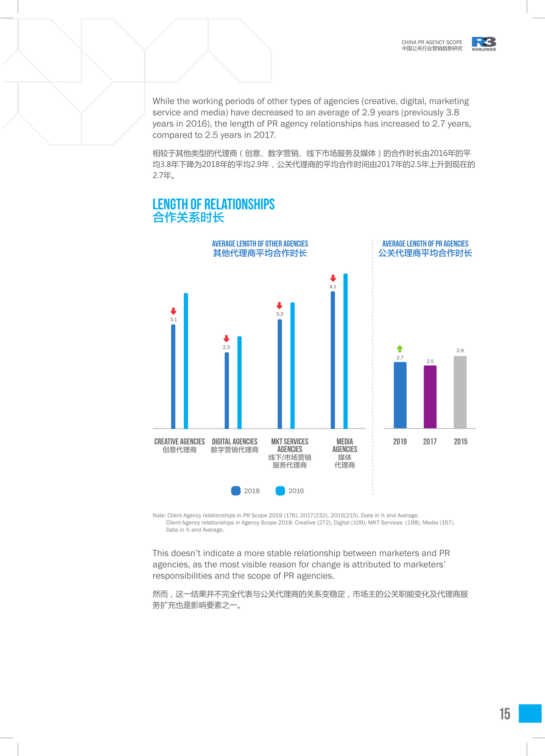 2019中国公关行业数据报告