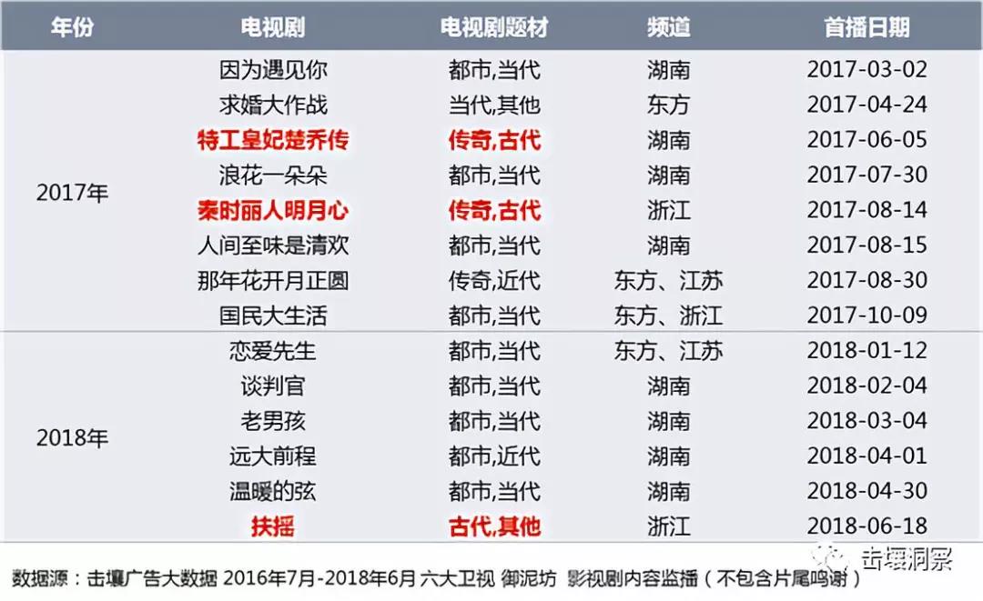 影视植入怎么玩？你看热闹我说门道