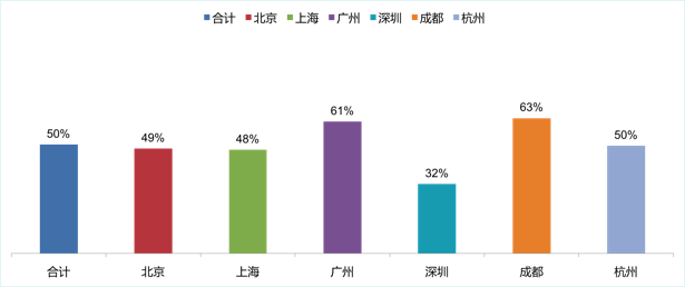 脉脉2018全新品牌广告