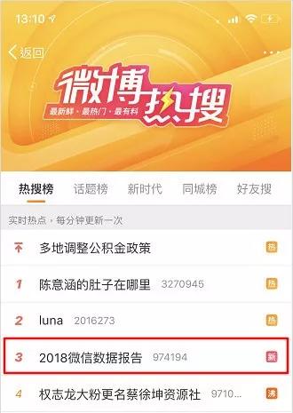 微信报告刷屏!除了暴露年龄还藏着哪些真相?