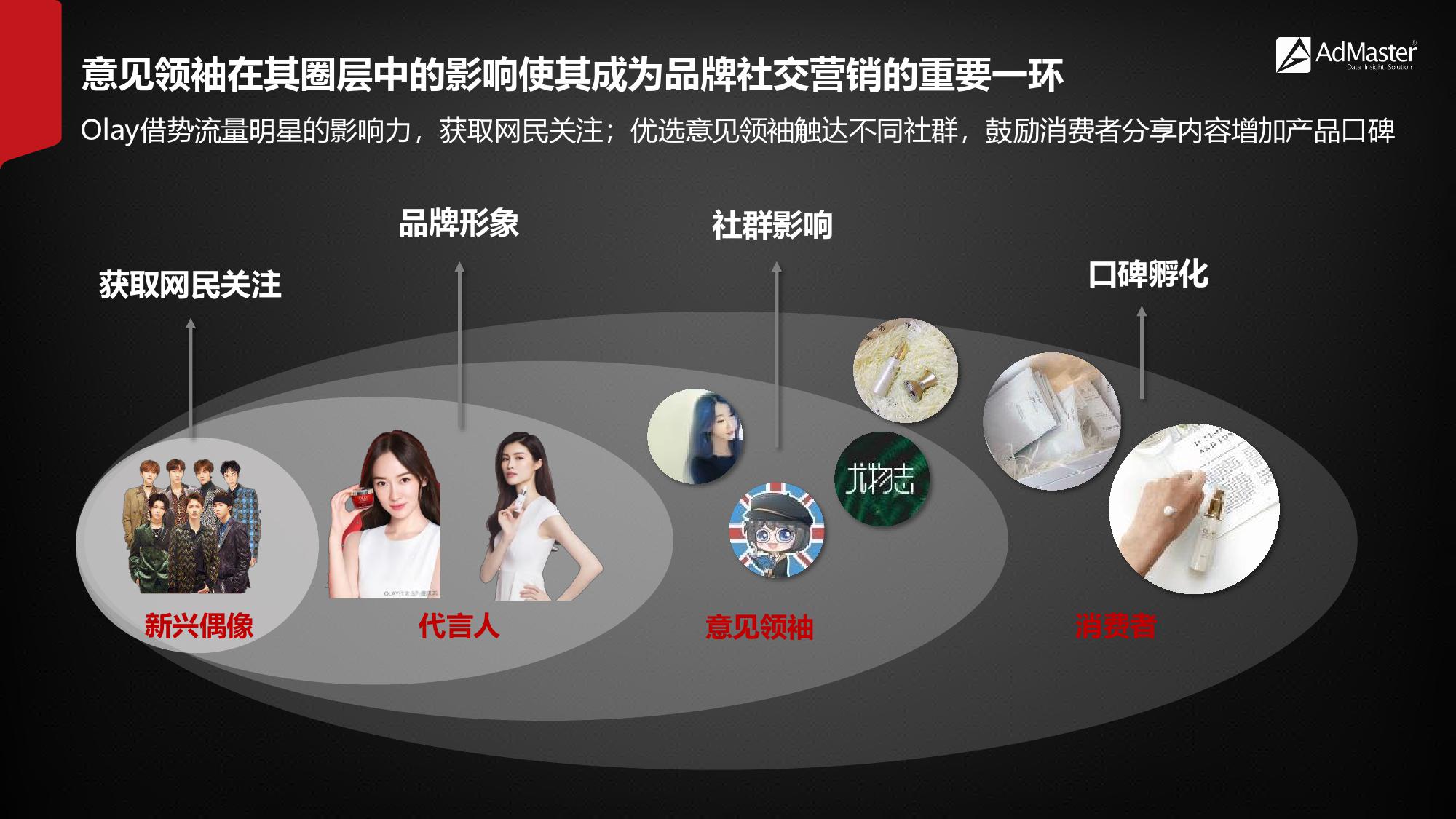 2019年社交营销报告！（199it）