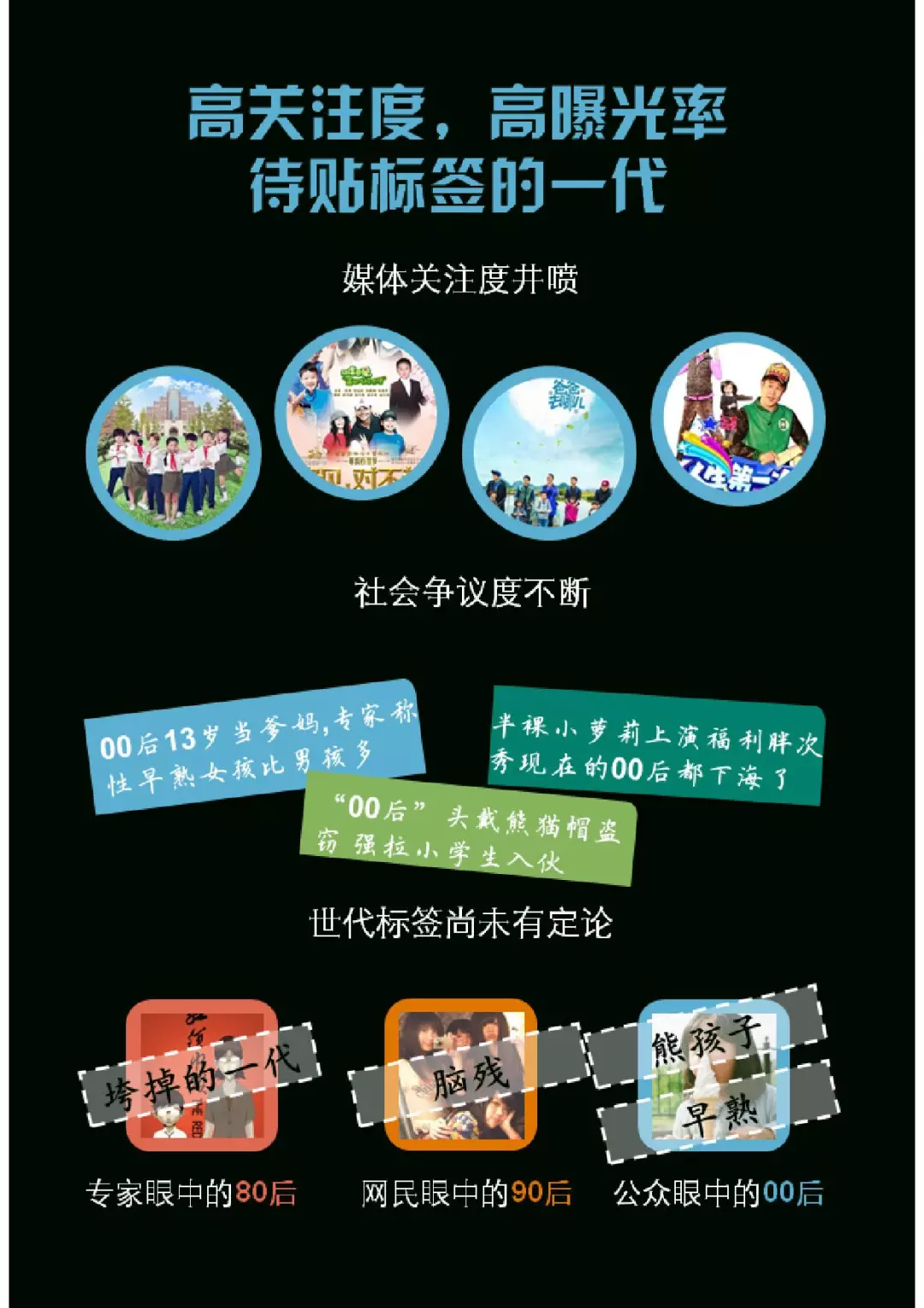 千禧一代：中国00后研究报告（199it）