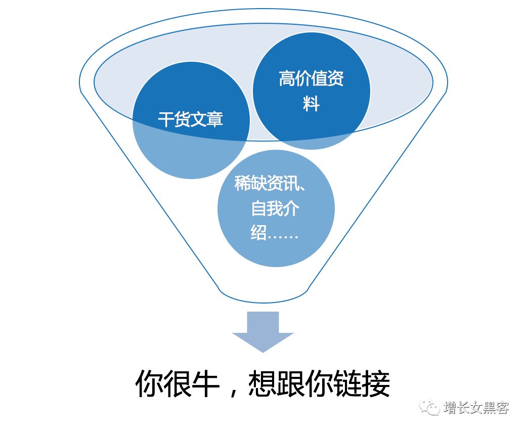 6个方面论述：微信个人号经营和裂变增粉的实操心法大全