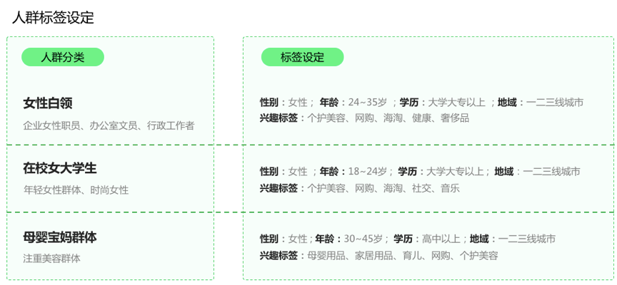 美图美妆我的随身美肤助理项目程序化营销推
