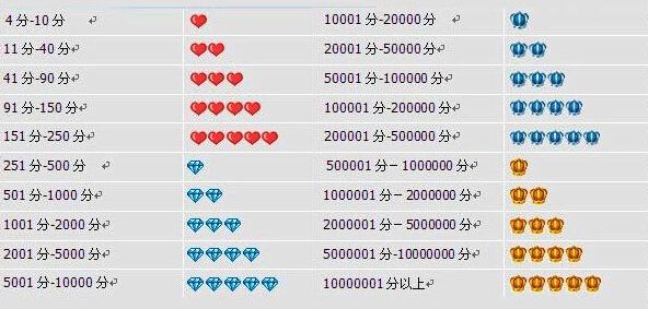 这四个角度，拉开不同用户运营体系的差距