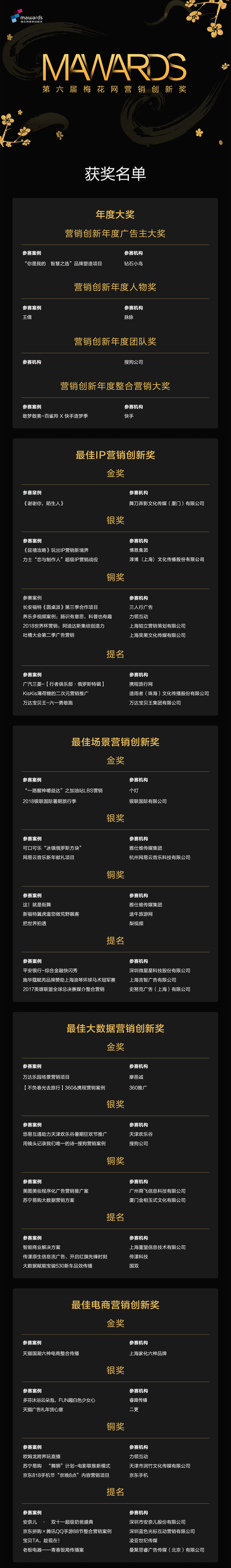 第六届梅花网营销创新奖获奖名单揭晓