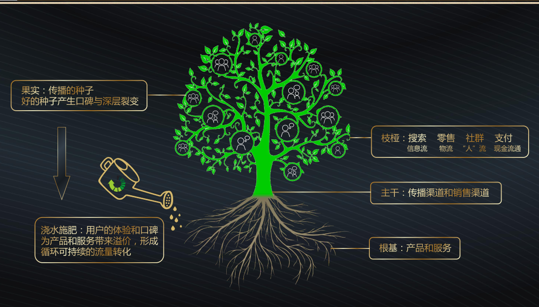 从三度到九度,这是你要的2019品牌升级指南!