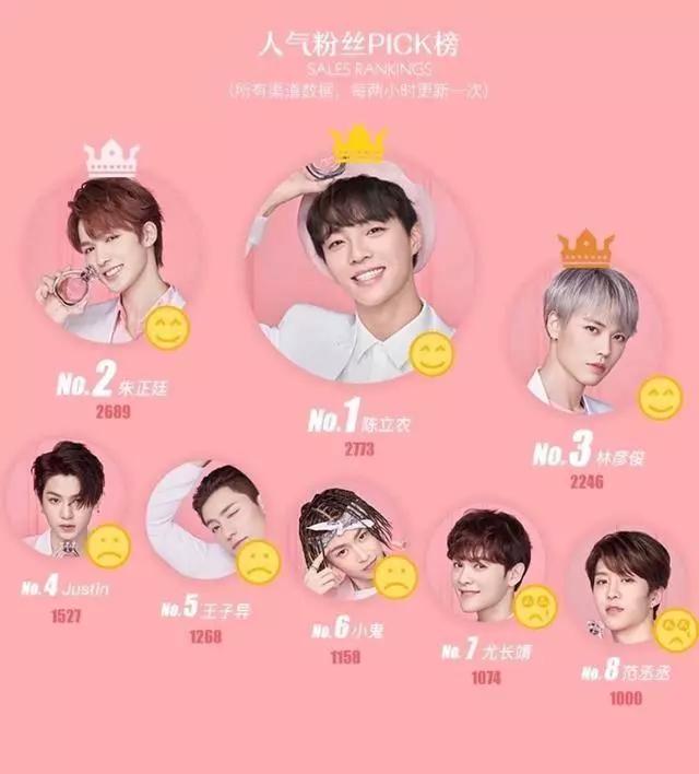 干货 |从偶像练习生的辣眼广告,揭秘用偶像撬动粉丝价值的三大法宝