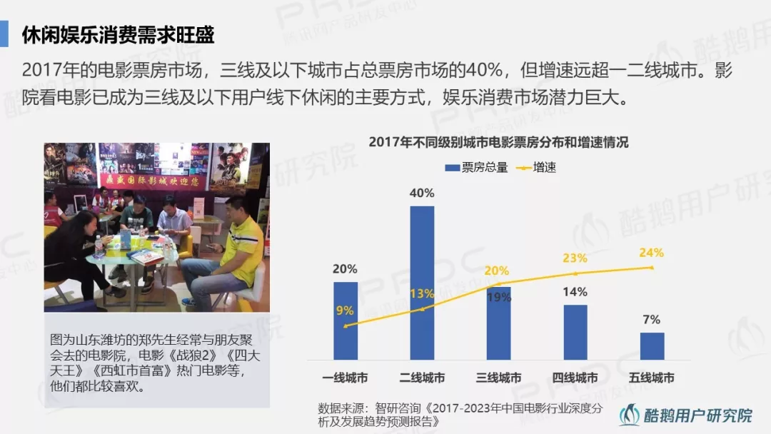 小城生活：深度解读三四线用户互联网生活